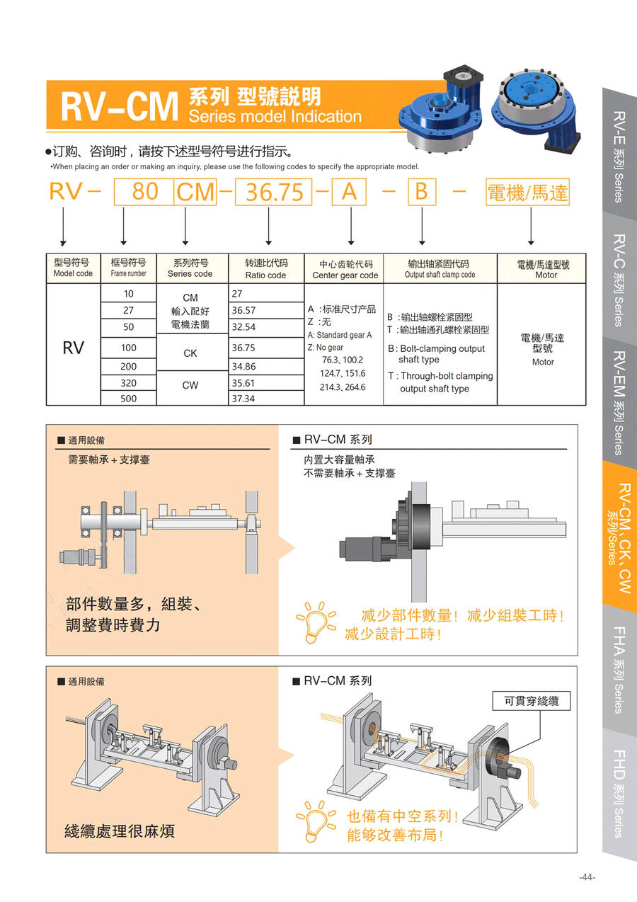 擺線針輪RV減速器  RV-CM徽橄、CK耕突、CW系列
